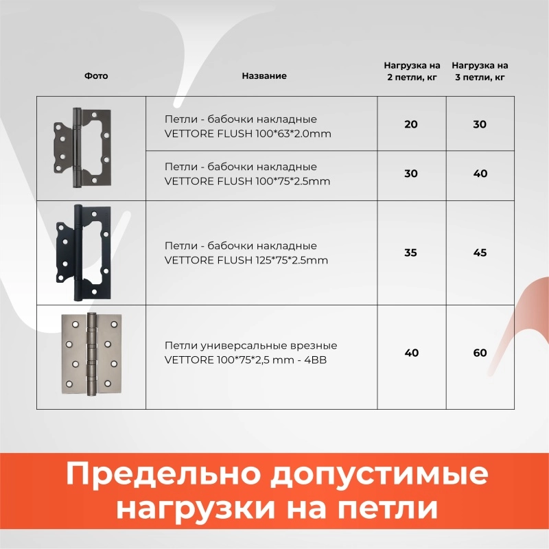 Петля накладная VЕTTORE FLUSH 100.75.2.5mm MBP Чёрный Мат.-image-1