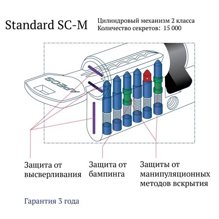 Цилиндровый механизм Apecs SM-110-C-NI-image-1